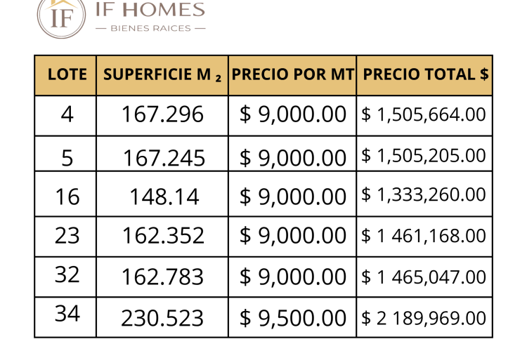 Copia de Copia de Plano La Palmira.pdf